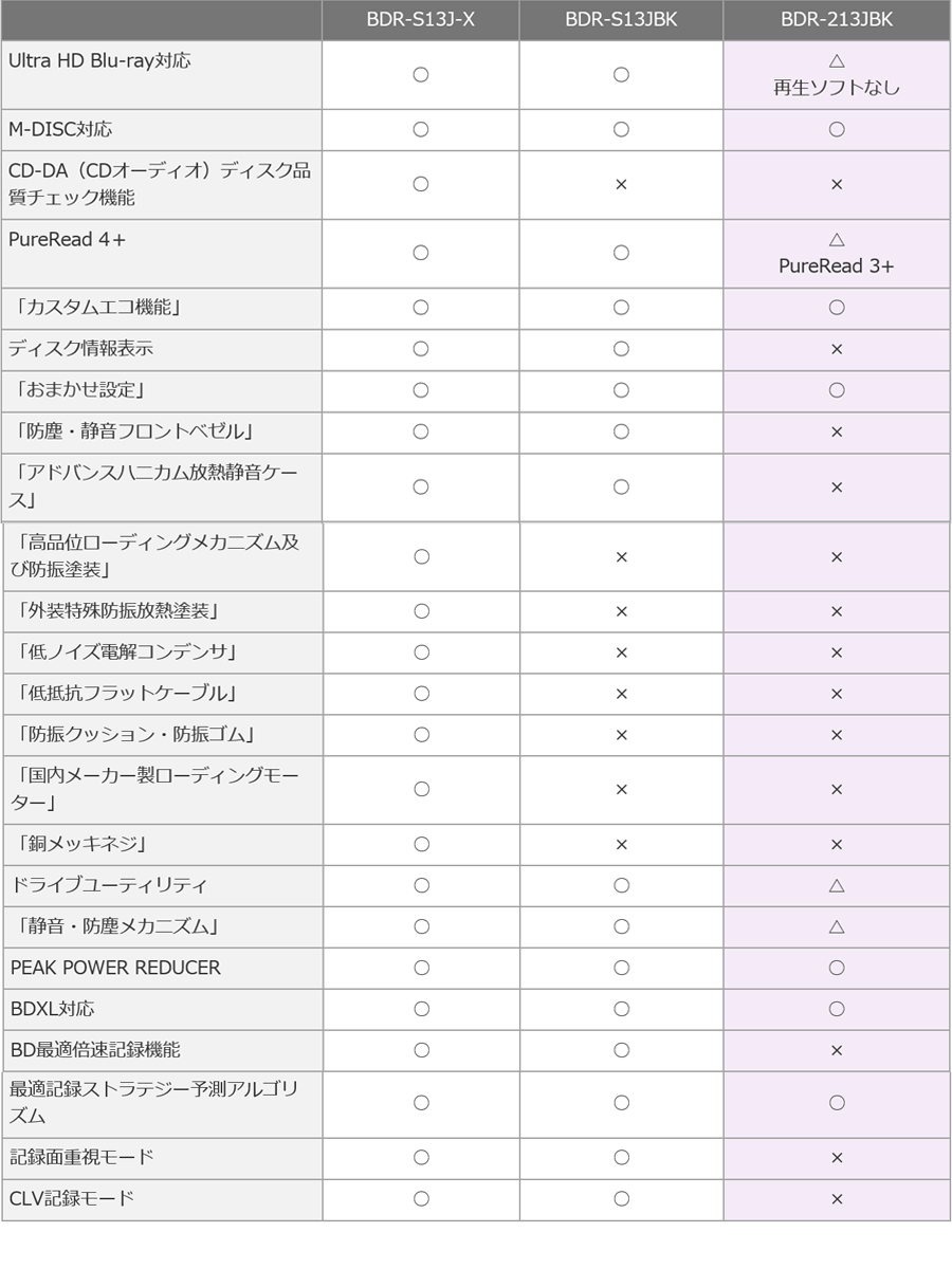 機能比較表