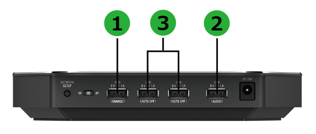 複数のUSB機器に接続可能な機能多彩な4つのUSBポートを搭載