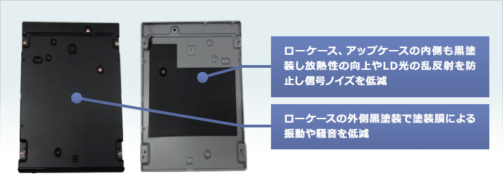 ローケース、アップケースの内側も黒塗装し放熱性の向上やLD光の乱反射を防止し信号ノイズを低減／ローケースの外側黒塗装で塗装膜による振動や騒音を低減