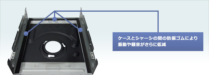 ケースとシャーシの間の防振ゴムにより振動や騒音がさらに低減