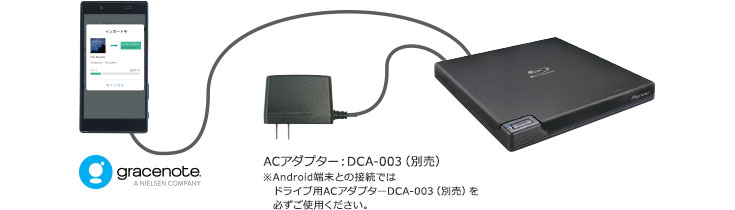 BDR-XD08LEとAndroid端末接続図