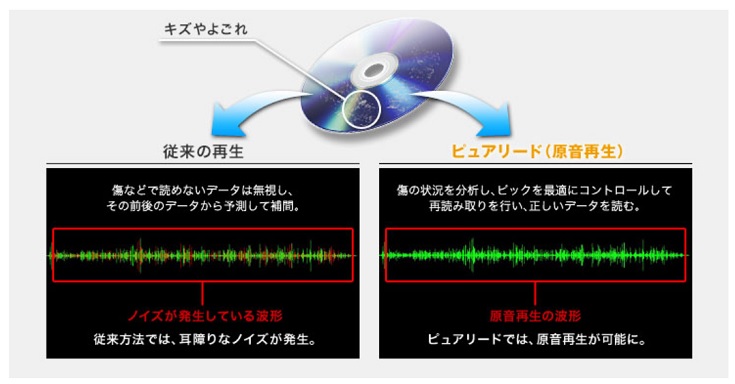 PureRead4+