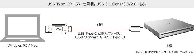 BDR-XS07JL USB Type-C コネクタ搭載