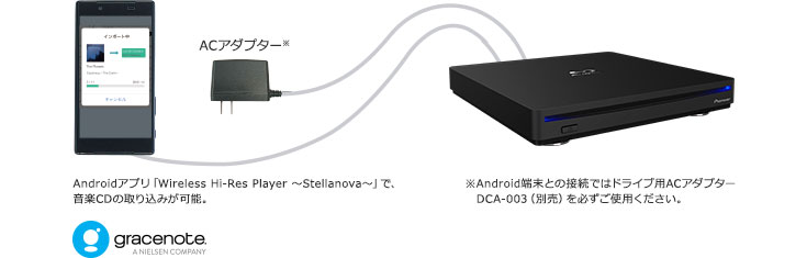 BDR-XD08とAndroid端末接続図